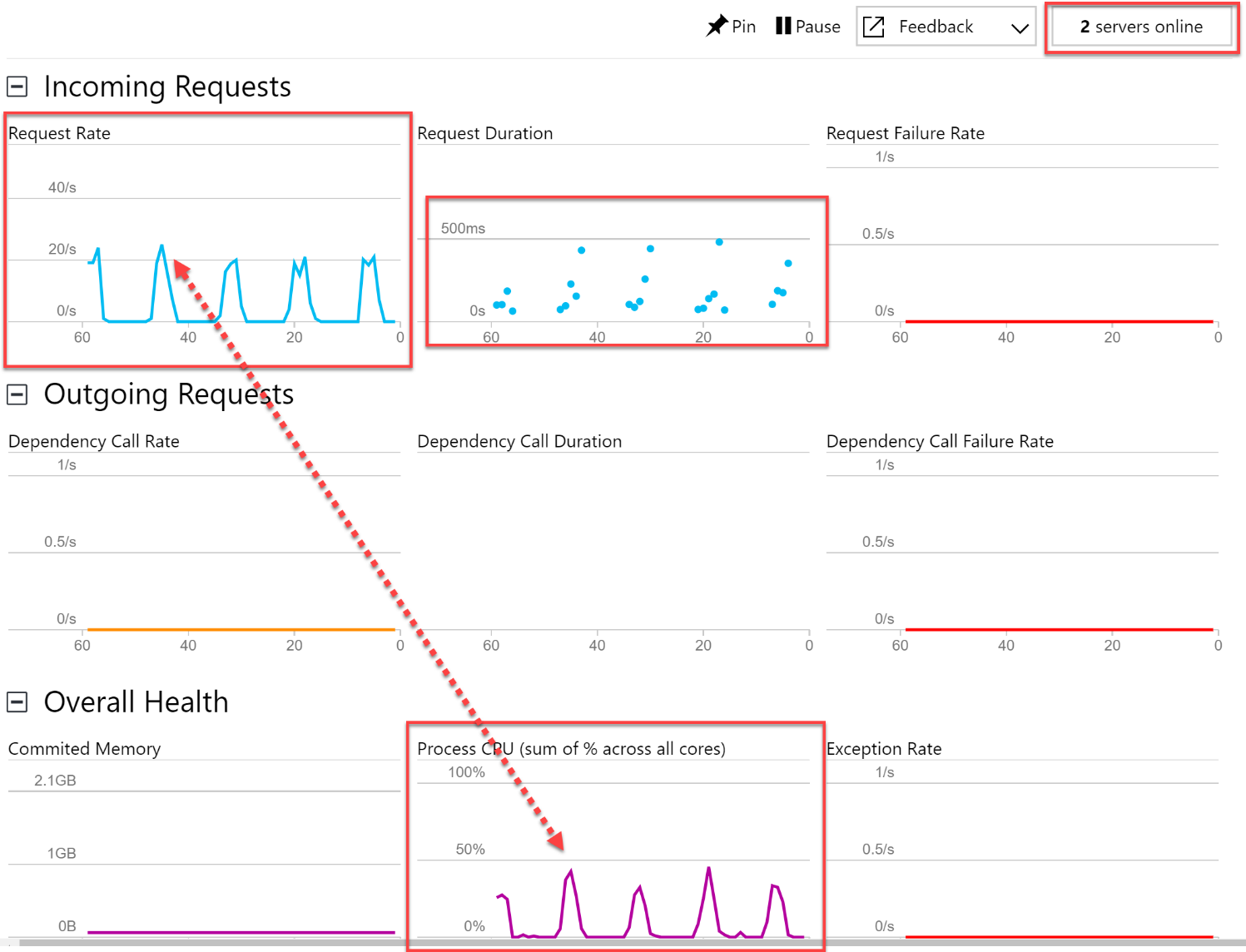 Application Insights Live Metrics Stream